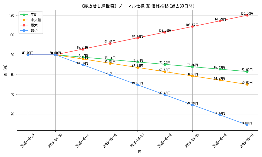 graph_rarity_5845