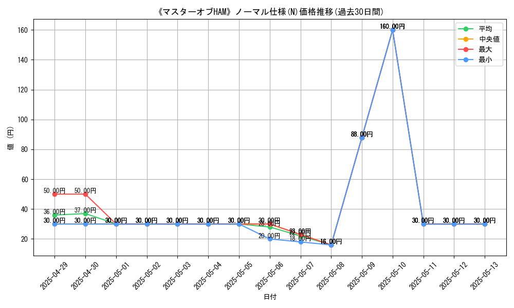 graph_rarity_5845