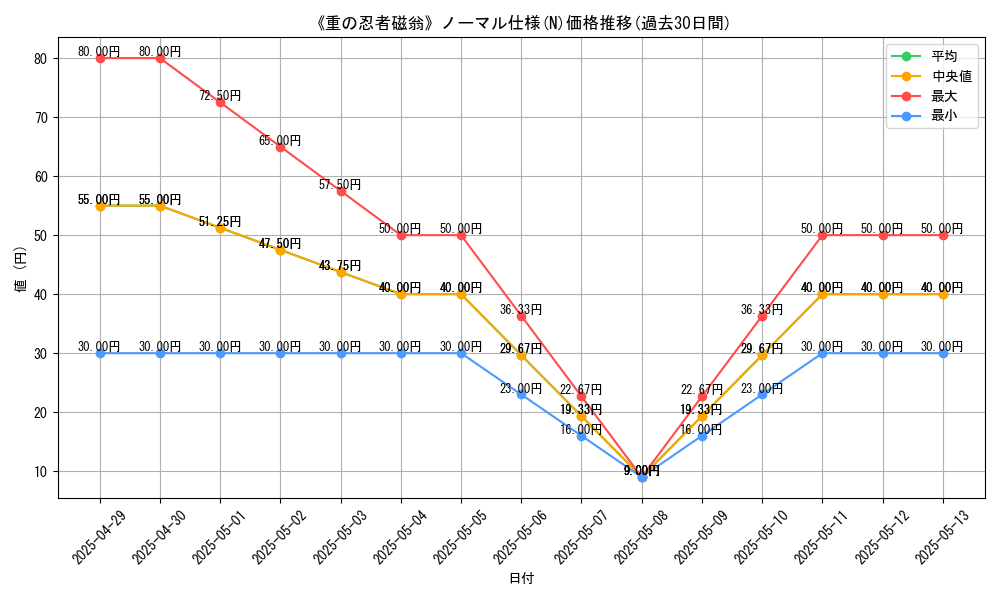 graph_rarity_5845