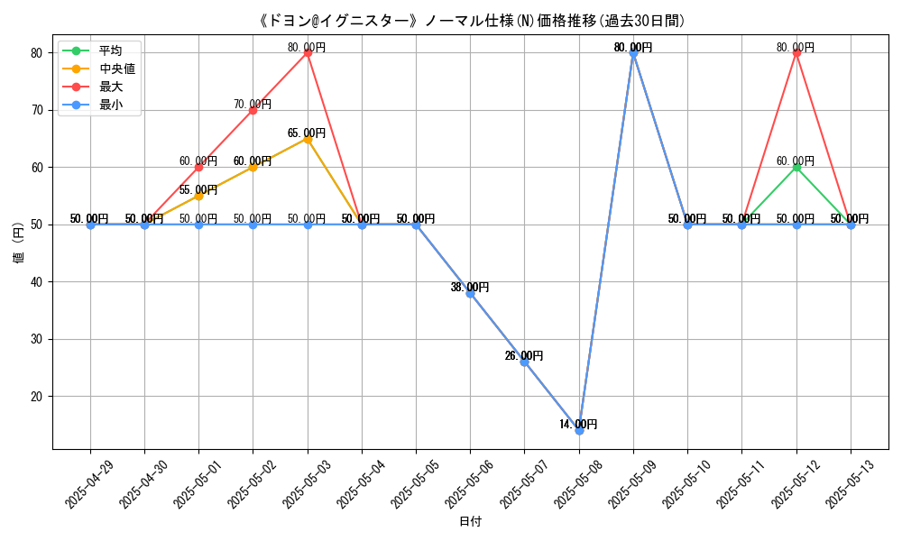 graph_rarity_5845