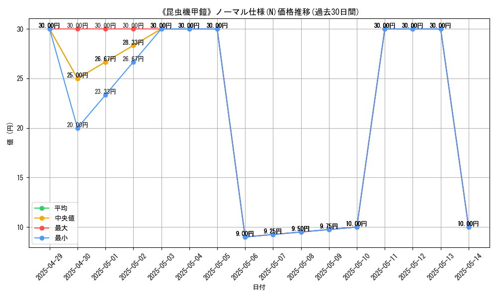 graph_rarity_5845