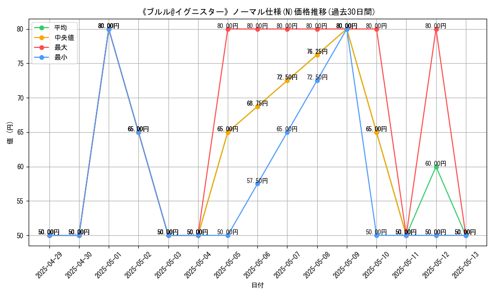 graph_rarity_5845