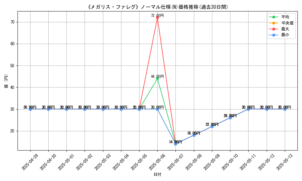 graph_rarity_5845