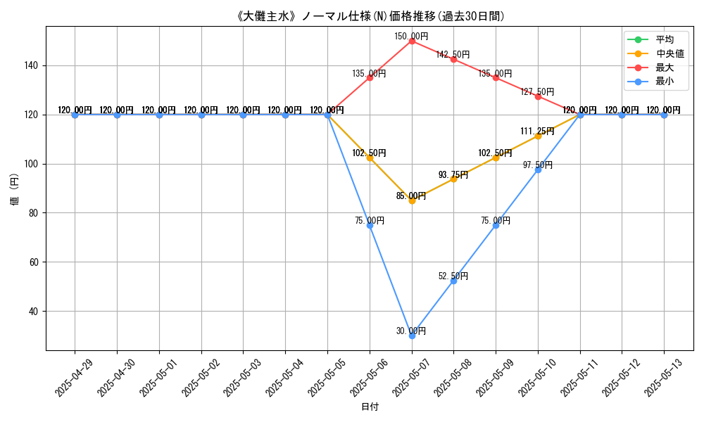 graph_rarity_5845