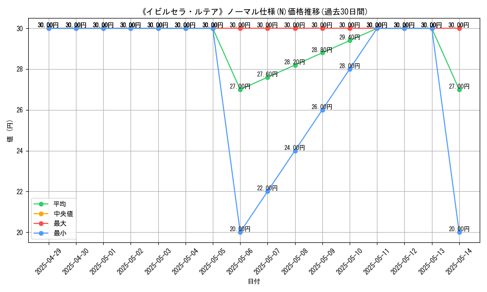 graph_rarity_5845