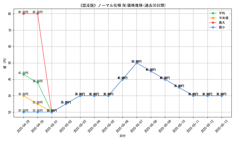 graph_rarity_5845