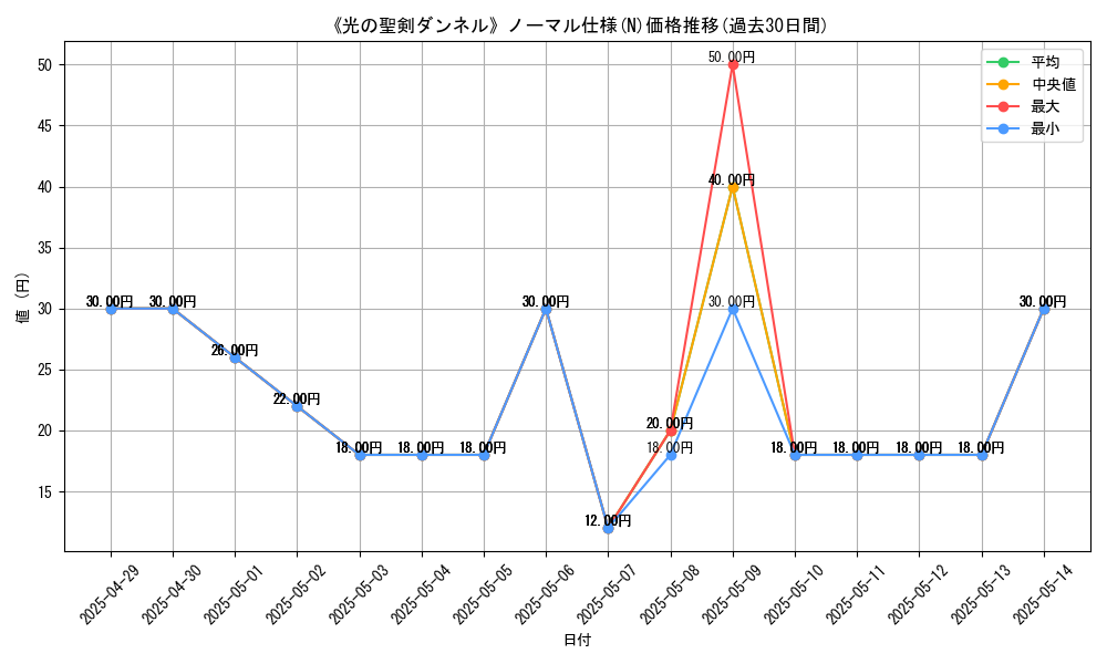 graph_rarity_5845