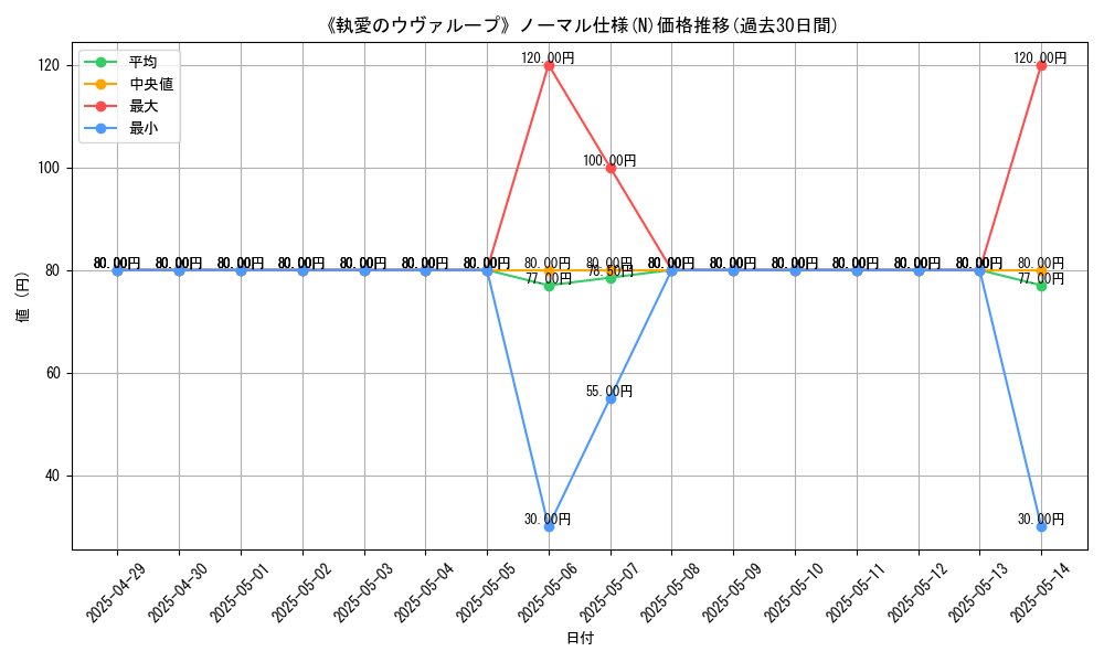 graph_rarity_5845