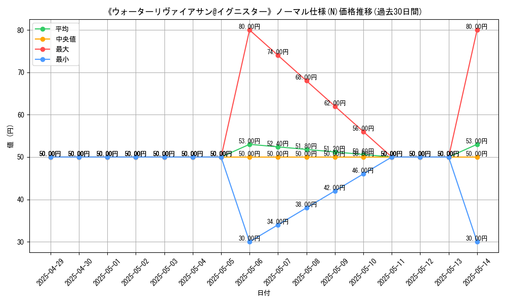graph_rarity_5845