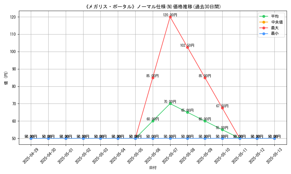 graph_rarity_5845