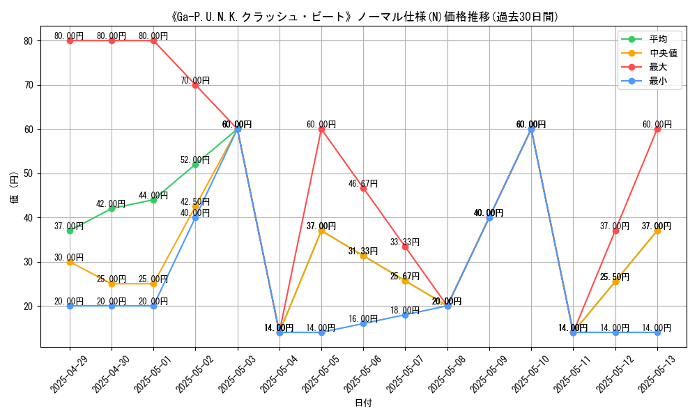 graph_rarity_5845