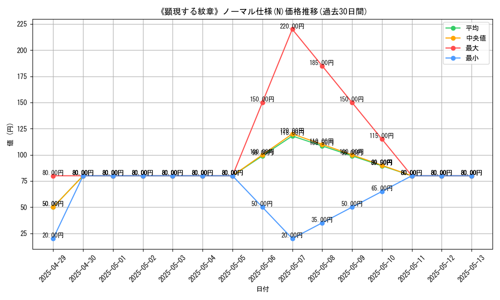 graph_rarity_5845
