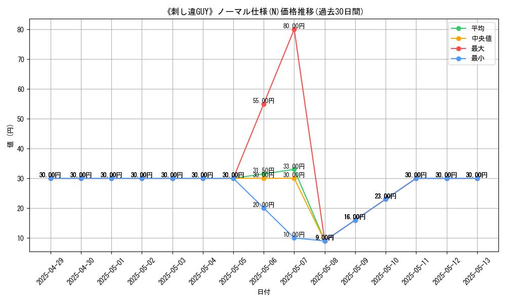 graph_rarity_5845