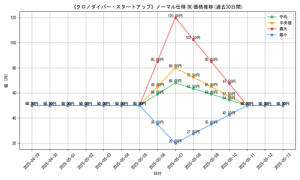 graph_rarity_5845