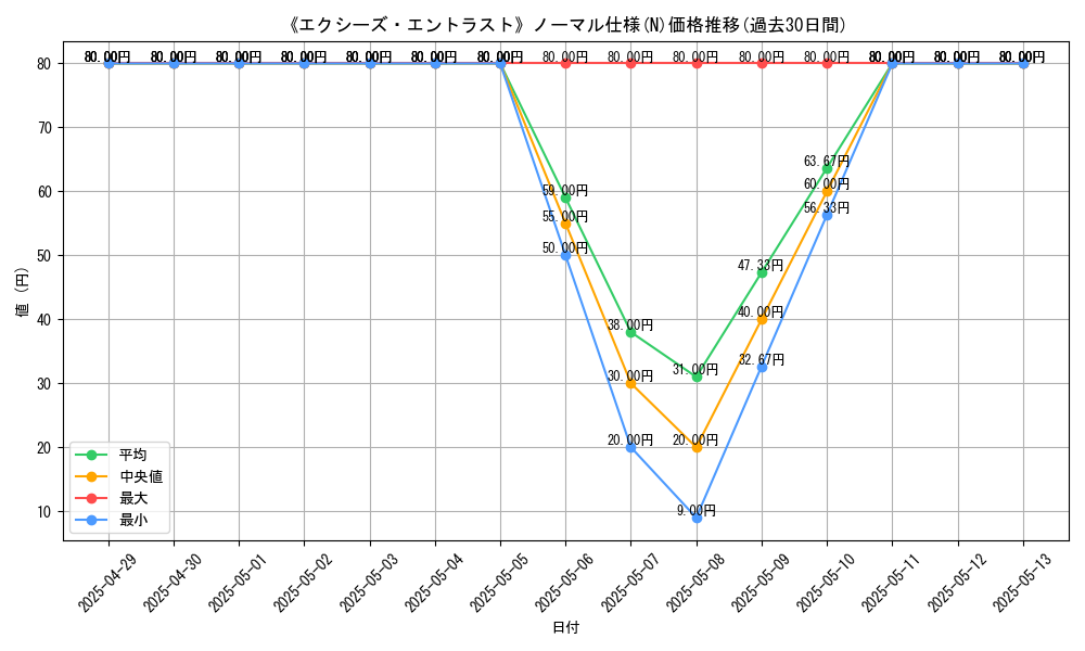 graph_rarity_5845