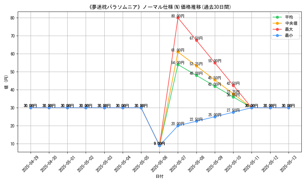 graph_rarity_5845