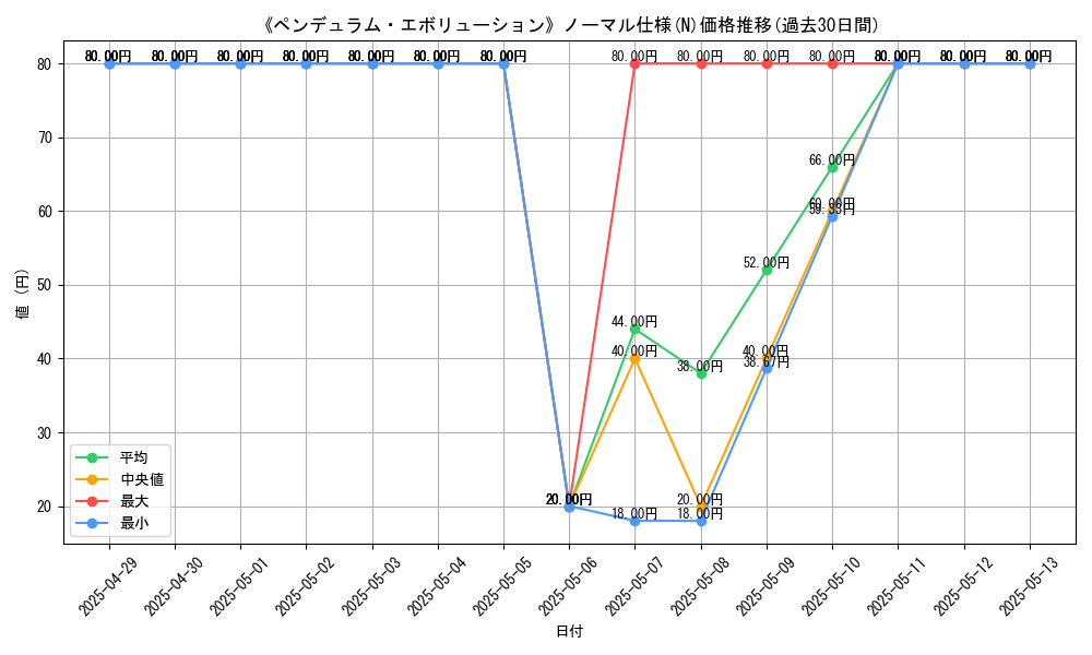 graph_rarity_5845