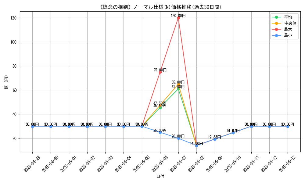 graph_rarity_5845