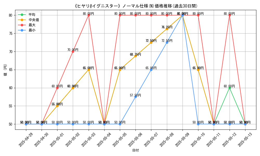 graph_rarity_5845