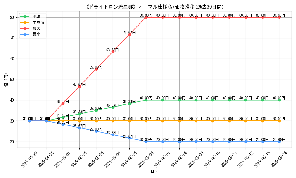 graph_rarity_5845