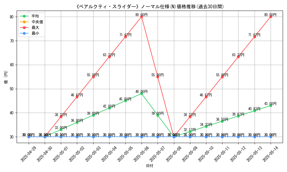 graph_rarity_5845