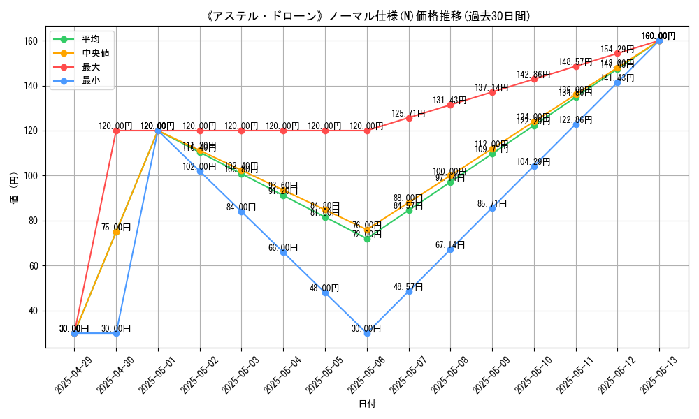graph_rarity_5845