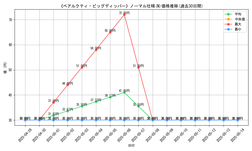 graph_rarity_5845