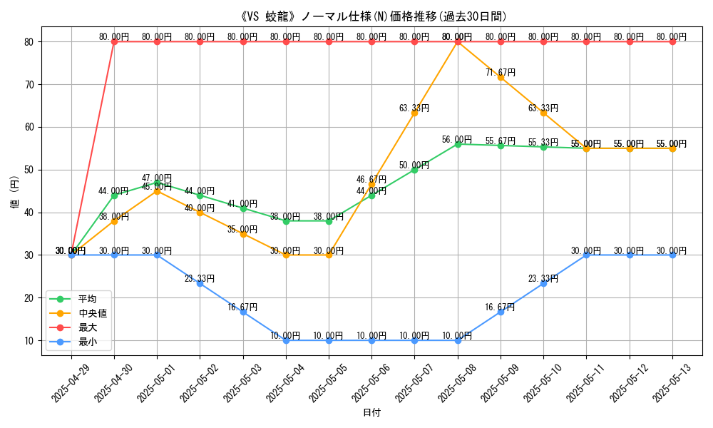 graph_rarity_5845