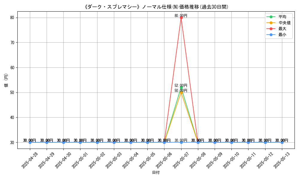 graph_rarity_5845