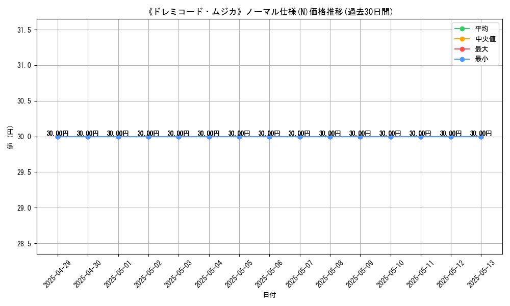 graph_rarity_5845