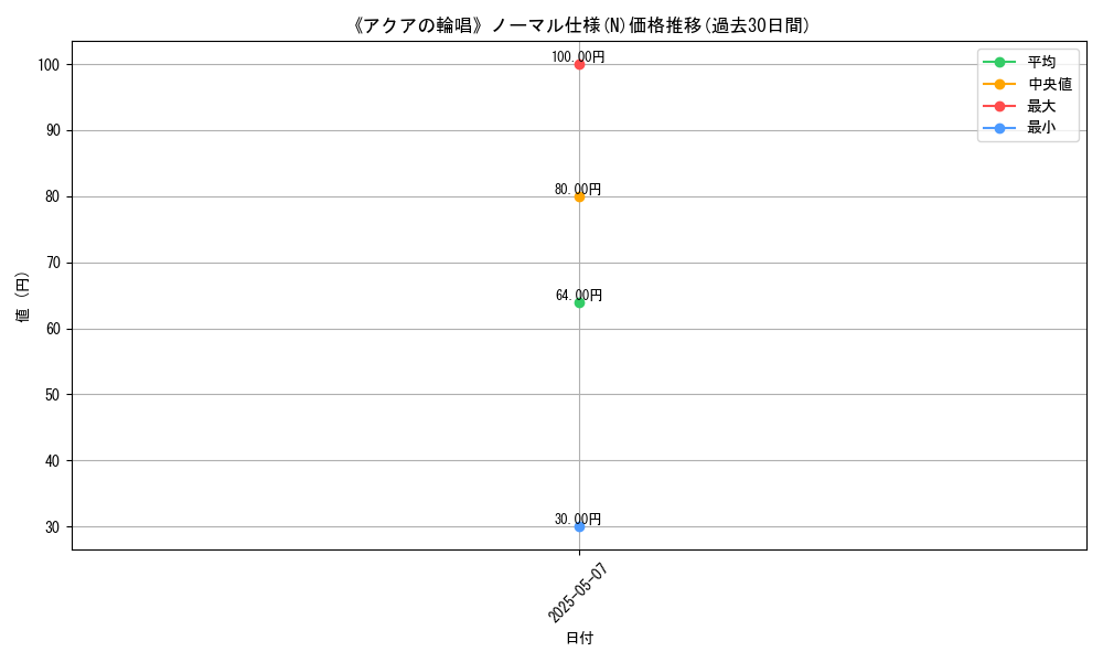 graph_rarity_5845