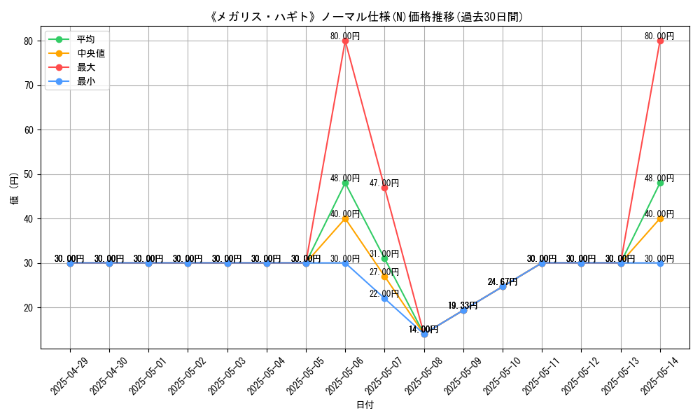 graph_rarity_5845