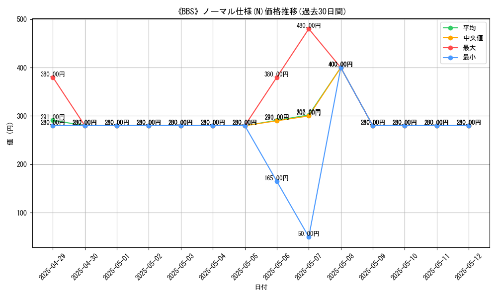 graph_rarity_5845