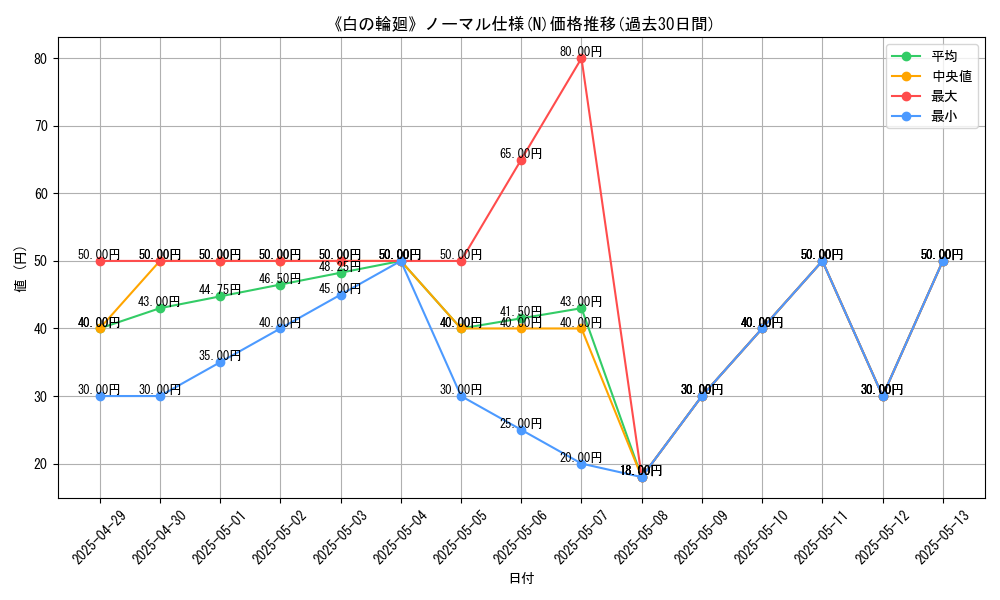 graph_rarity_5845