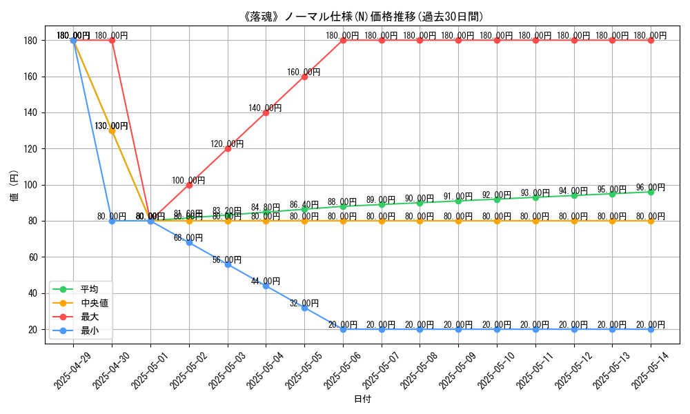 graph_rarity_5845