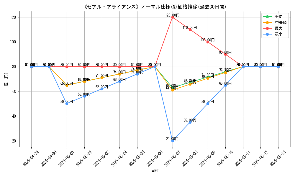 graph_rarity_5845