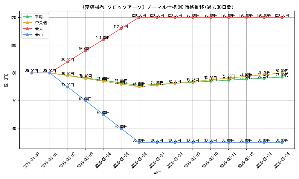 graph_rarity_5845