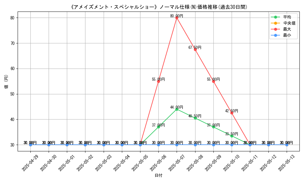 graph_rarity_5845