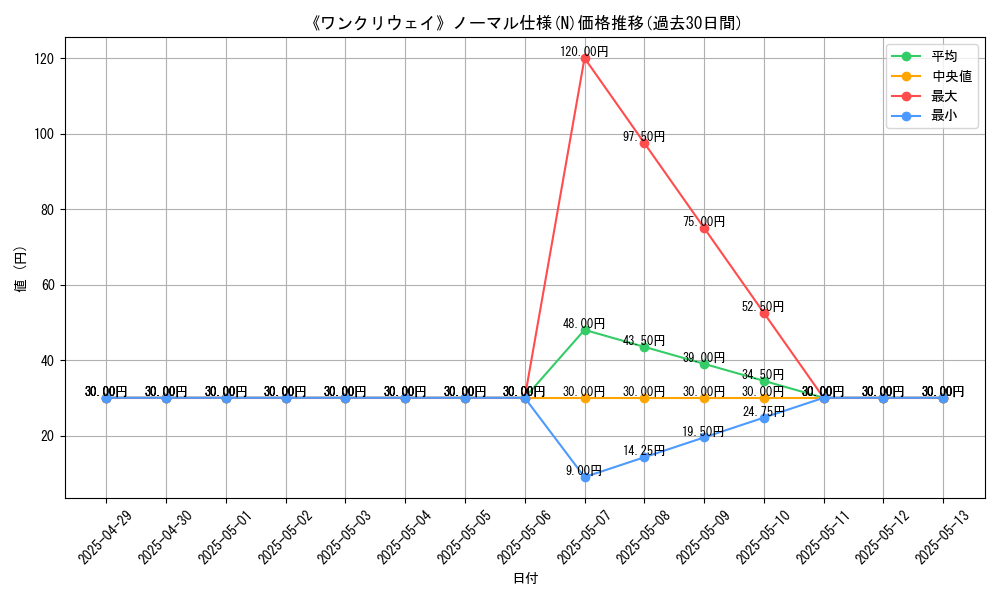 graph_rarity_5845