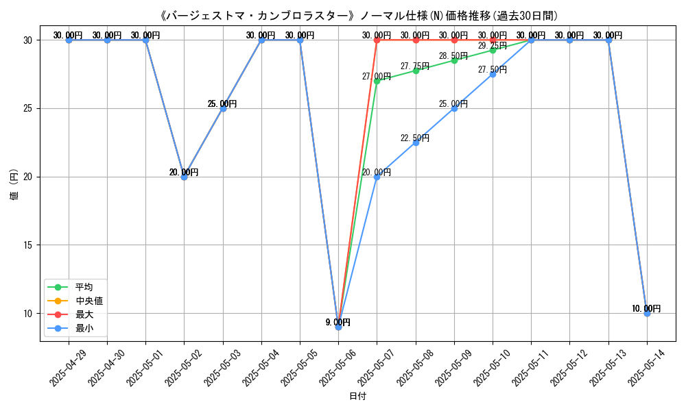graph_rarity_5845