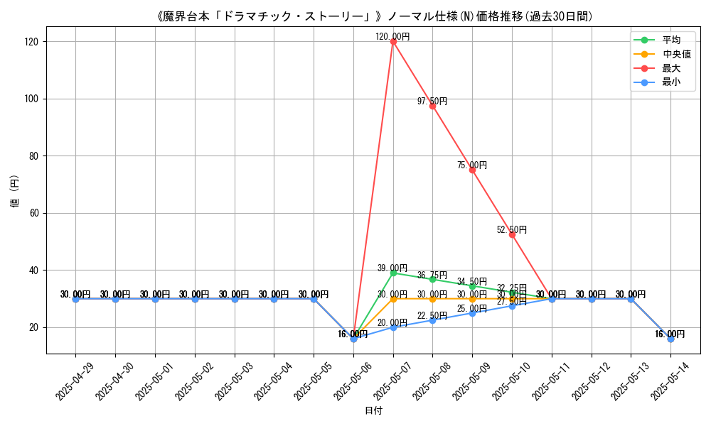 graph_rarity_5845