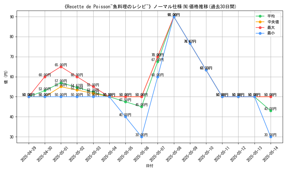 graph_rarity_5845