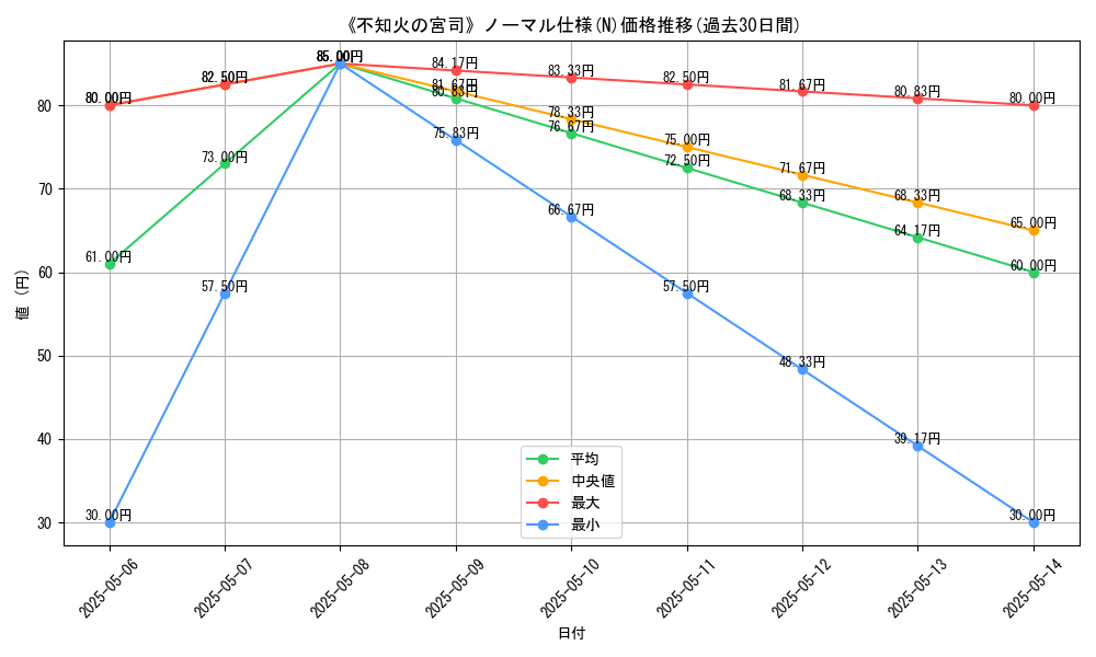graph_rarity_5845