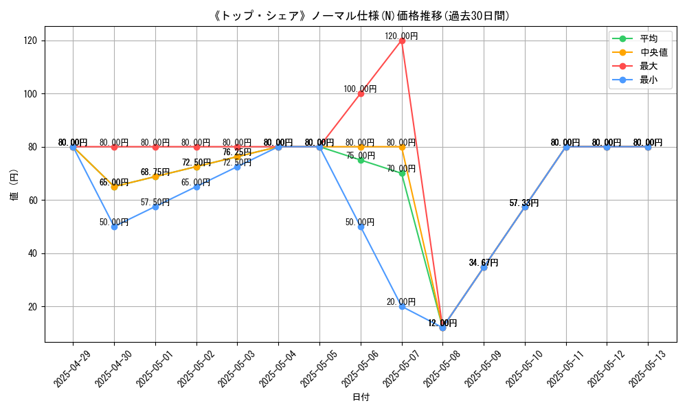 graph_rarity_5845