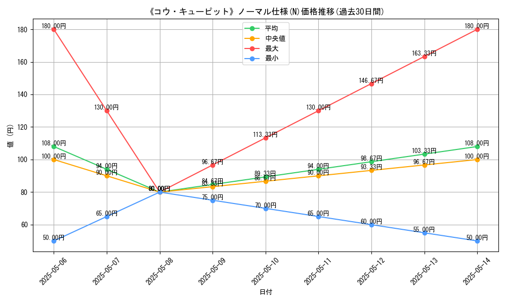 graph_rarity_5845