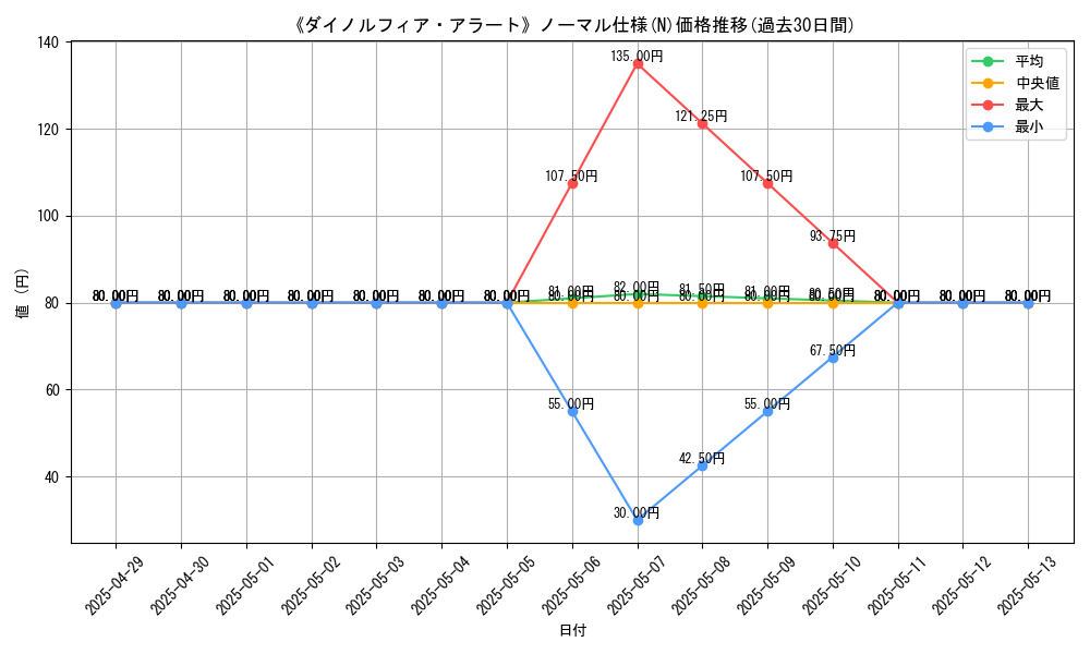 graph_rarity_5845