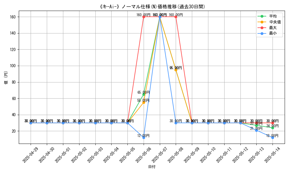 graph_rarity_5845