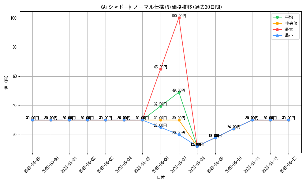 graph_rarity_5845