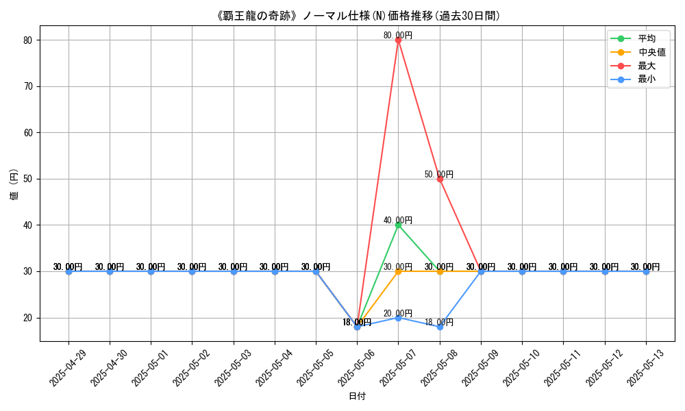 graph_rarity_5845