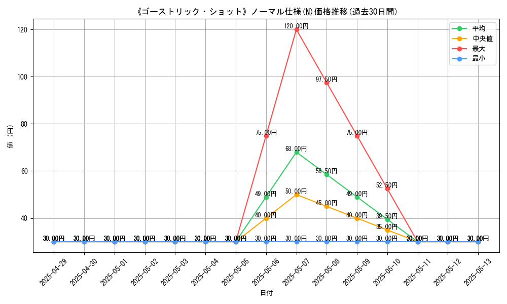 graph_rarity_5845